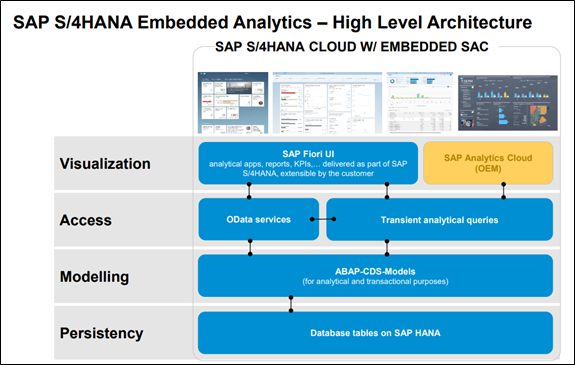 Embedded Analytics In SAP What Is It Bilink Solutions