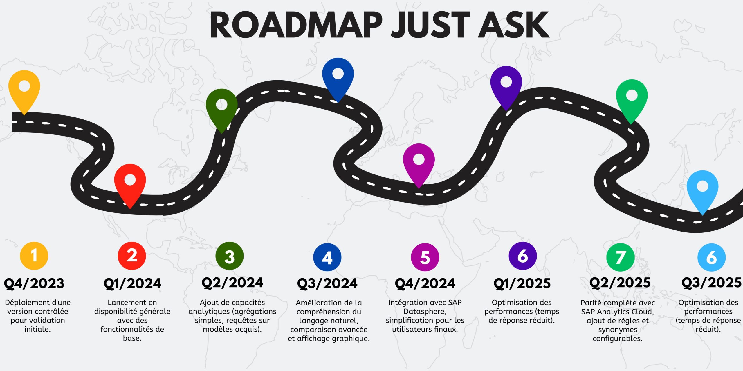 RoadMap Just Ask 2023-2025